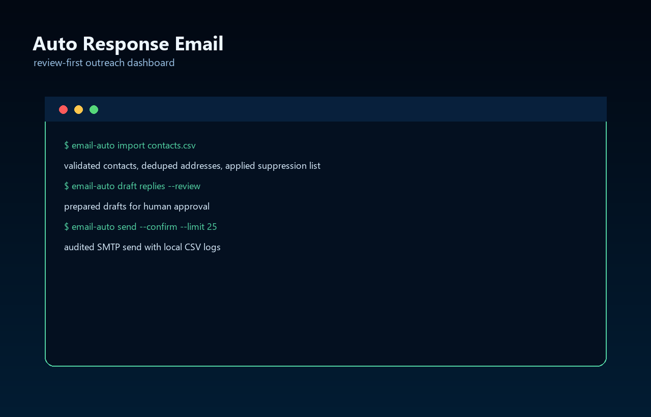 Auto Response Email dashboard and CLI preview