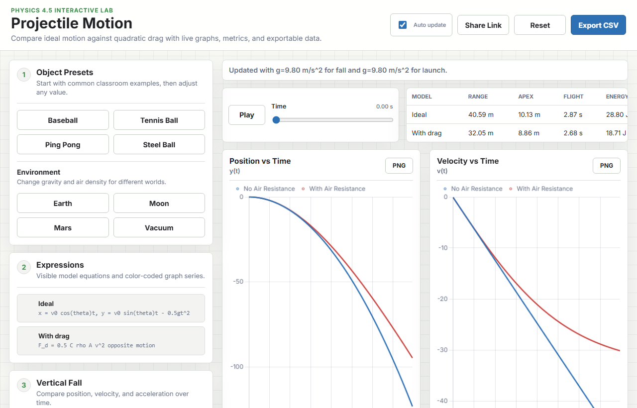 Projectile Motion Lab interactive chart screenshot