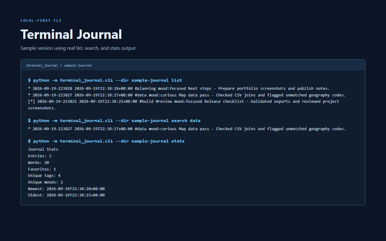 Terminal Journal sample CLI session showing list, search, and stats output